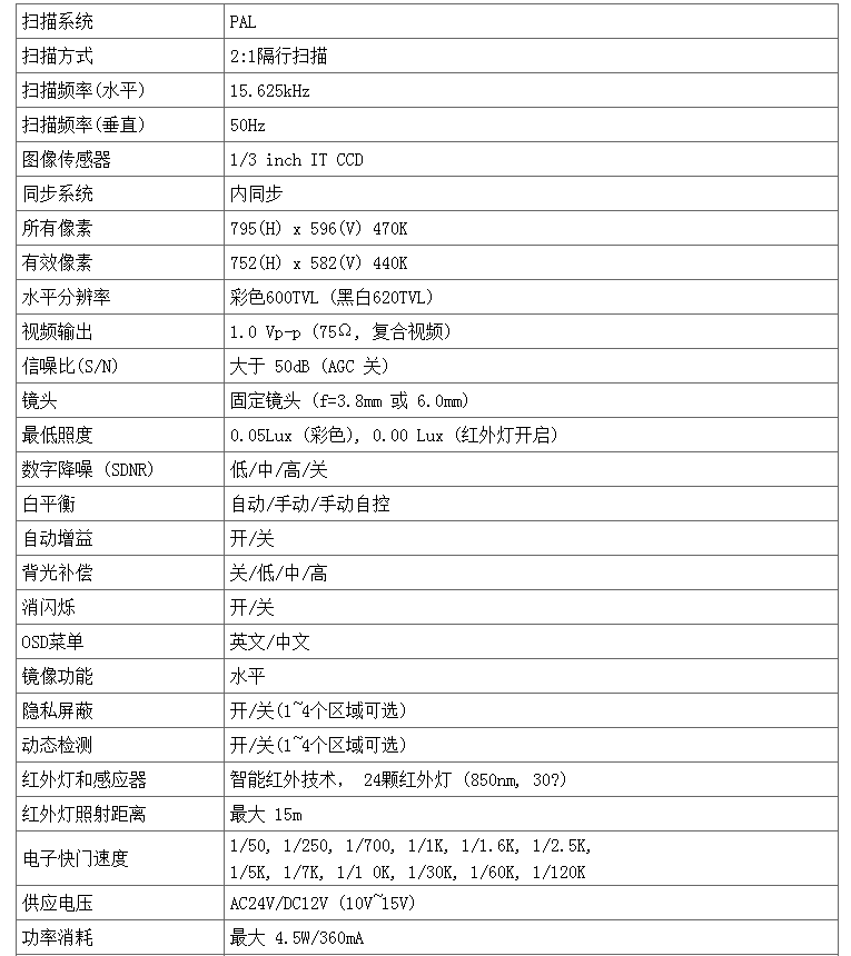 超高分辨率红外半球(图3)