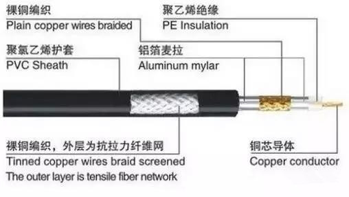 弱电工程综合布线常用的几种线缆 (图1) 弱电工程综合布线常用的几种线缆 (图1)