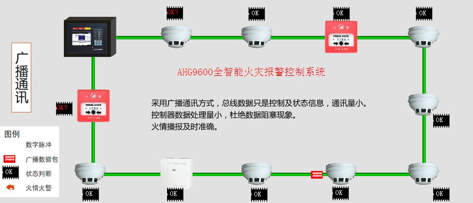 火灾自动报警系统的组成和工作原理(图1) 火灾自动报警系统的组成和工作原理(图1)