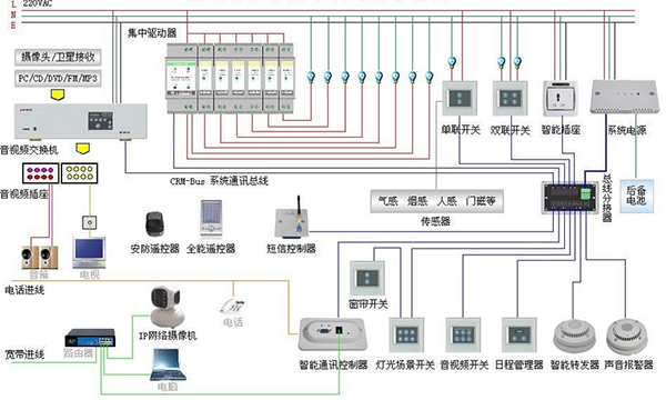 智能家居弱电布线需要注意什么?(图1)