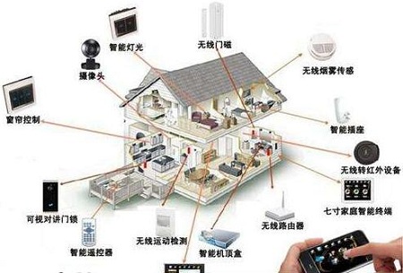 智能家居弱电布线需要注意什么?(图4)