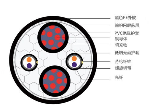 [知识贴]光电复合缆概述(图2)