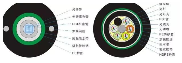 综合布线工程常用的线材及设备,一起了解一下吧(图3) 综合布线工程常用的线材及设备,一起了解一下吧(图3)