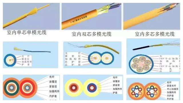 综合布线工程常用的线材及设备,一起了解一下吧(图4) 综合布线工程常用的线材及设备,一起了解一下吧(图4)