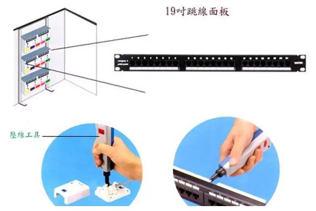 综合布线工程常用的线材及设备,一起了解一下吧(图21) 综合布线工程常用的线材及设备,一起了解一下吧(图21)