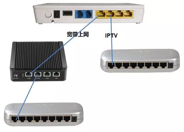 四层别墅如何无缝覆盖wifi、监控和IPTV?(图3) 四层别墅如何无缝覆盖wifi、监控和IPTV?(图3)