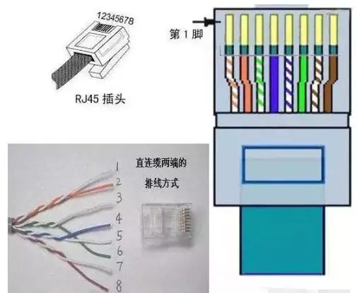 一分钟自制高质量水晶头,如何区分超5类水晶头与6类水晶头?(图3) 一分钟自制高质量水晶头,如何区分超5类水晶头与6类水晶头?(图3)