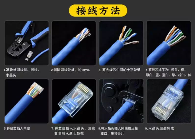 一分钟自制高质量水晶头,如何区分超5类水晶头与6类水晶头?(图16) 一分钟自制高质量水晶头,如何区分超5类水晶头与6类水晶头?(图16)