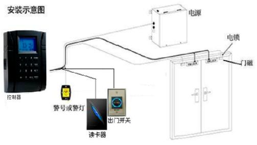 办公楼门禁系统安装(图4) 办公楼门禁系统安装(图4)