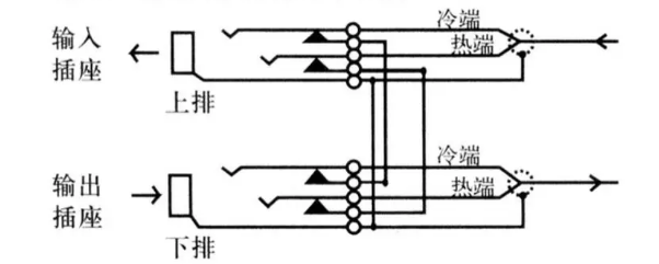 音频跳线盘的使用方法(图2)