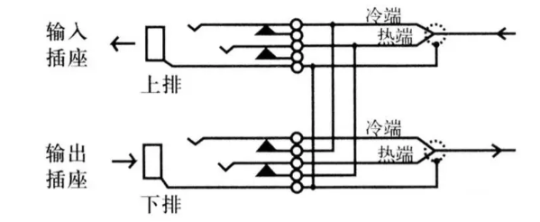 音频跳线盘的使用方法(图3)