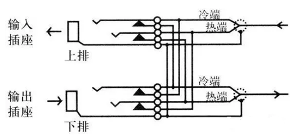 音频跳线盘的使用方法(图4)