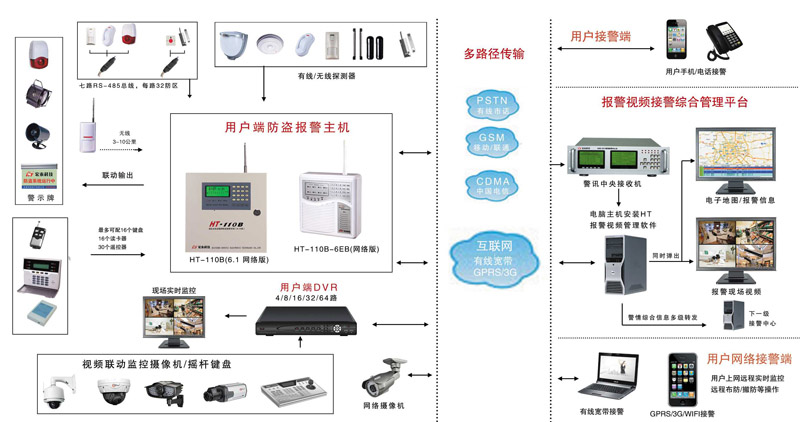 防盗报警系统