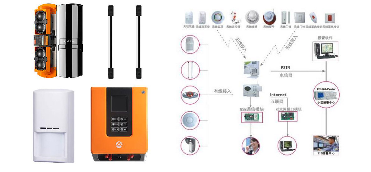 防盗报警系统