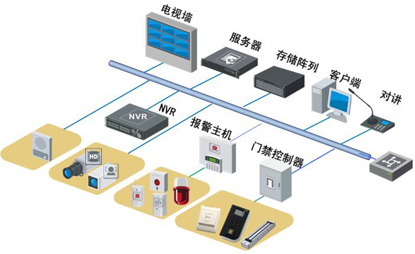 视频监控安装