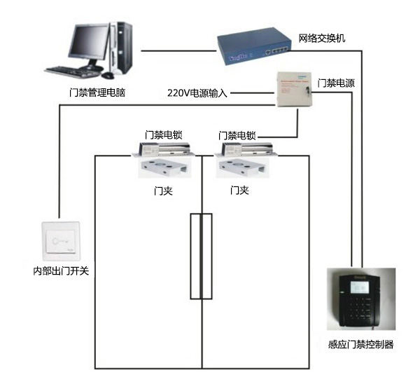 门禁考勤系统