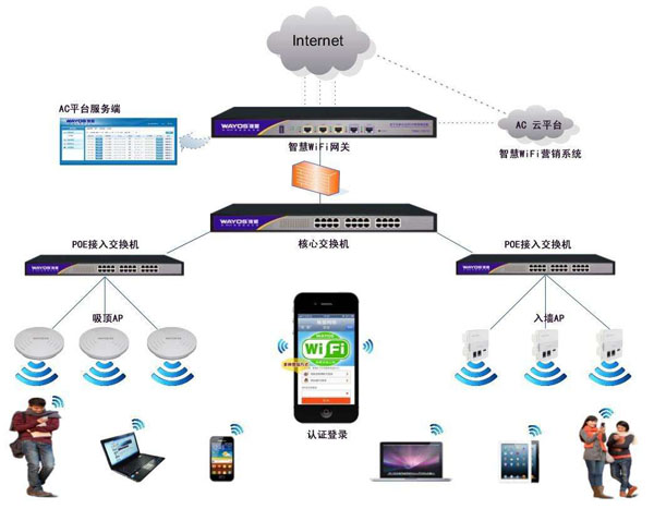 无线网络覆盖(图1)