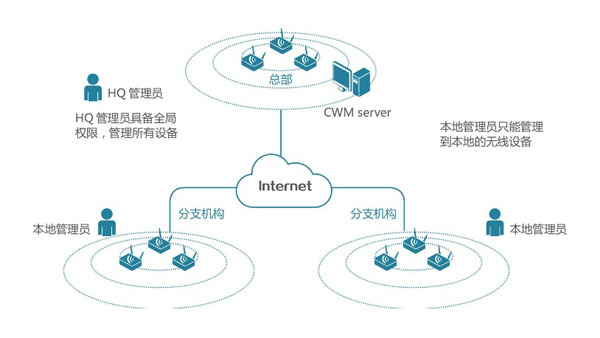 无线网络覆盖(图4)