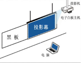 小型会议室解决方案(图2) 小型会议室解决方案(图2)
