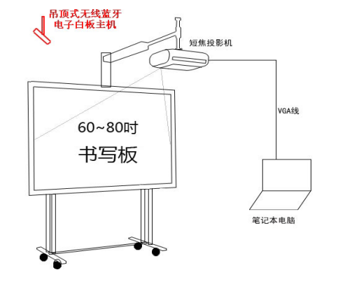 小型会议室解决方案(图6)