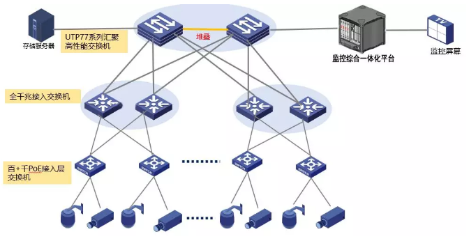 大型监控安装工程解决方案(图2) 大型监控安装工程解决方案(图2)