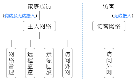 别墅庭院安防监控与无线覆盖案例！(图2)