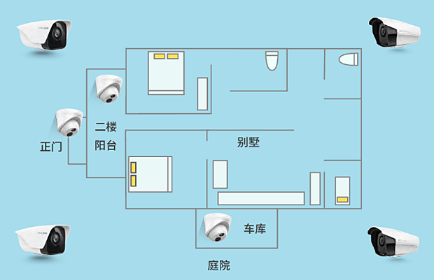 别墅庭院安防监控与无线覆盖方案!(图4) 别墅庭院安防监控与无线覆盖案例!(图4)