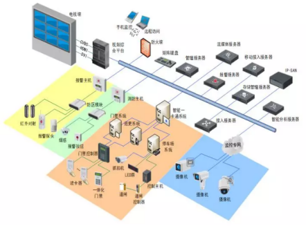 大型监控安装工程解决方案(图1) 大型监控安装工程解决方案(图1)