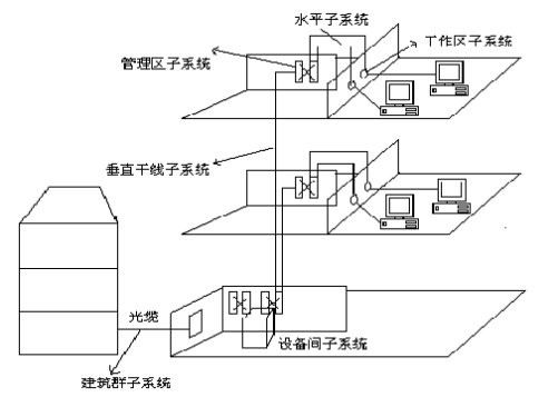 综合布线系统解决方案(图2) 综合布线系统解决方案(图2)
