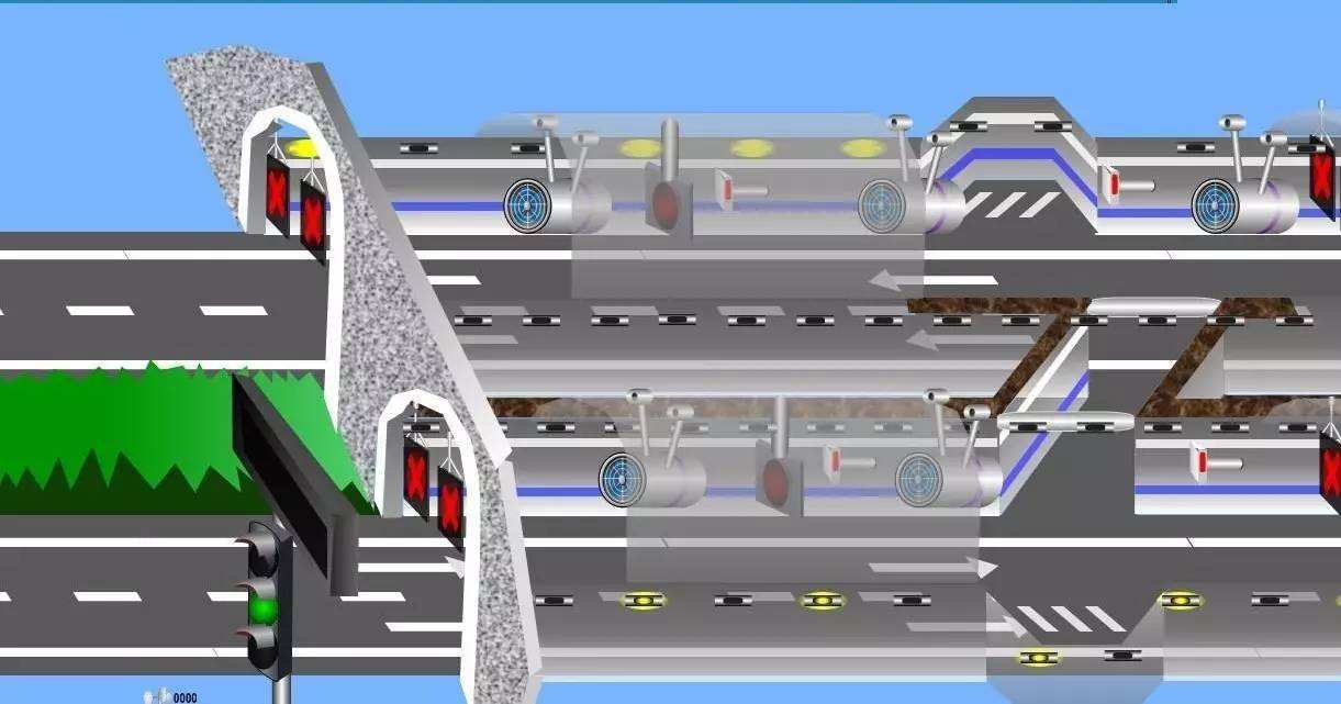 高速公路视频监控系统解决方案(图2) 高速公路视频监控系统解决方案(图2)