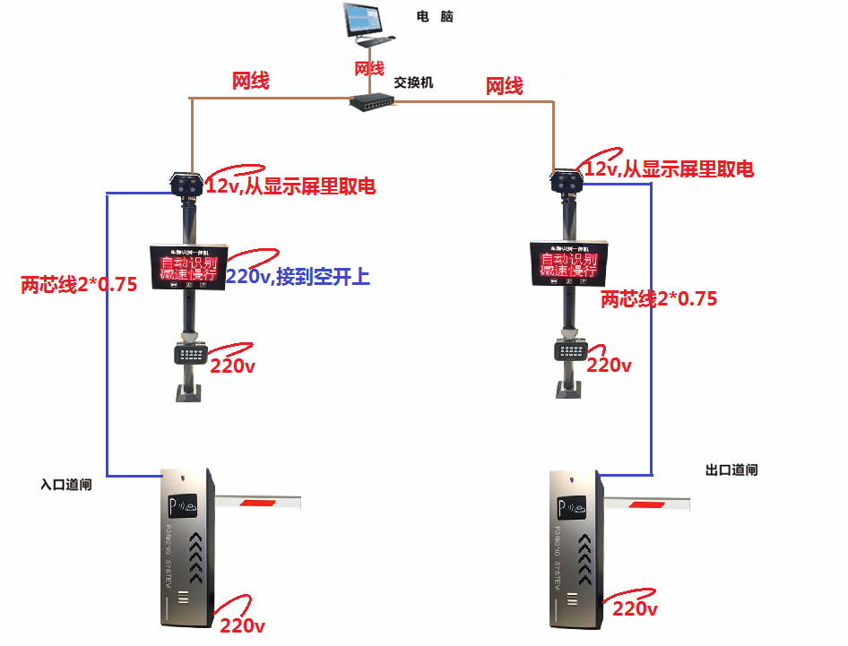 智能停车车牌识别系统解决方案(图2) 智能停车车牌识别系统解决方案(图2)