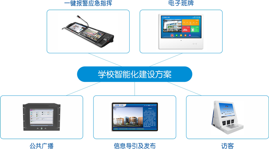 学校安装监控解决方案(图2) 学校安装监控解决方案(图2)