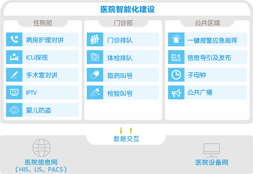 医院智能安控系统解决方案(图1)