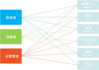 商场监控系统解决方案(图2)