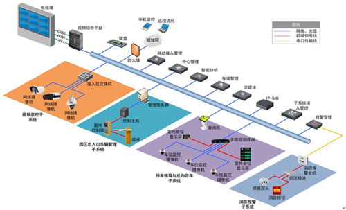 商场监控系统解决方案(图3)
