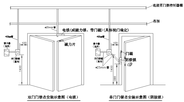 门禁系统安装与调试知识大全(图1)