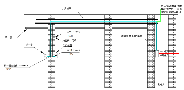 门禁系统安装与调试知识大全(图2) 门禁系统安装与调试知识大全(图2)