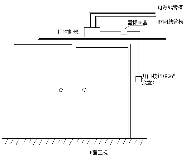 门禁系统安装与调试知识大全(图6) 门禁系统安装与调试知识大全(图6)