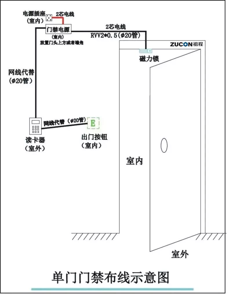 门禁系统安装与调试知识大全(图10)