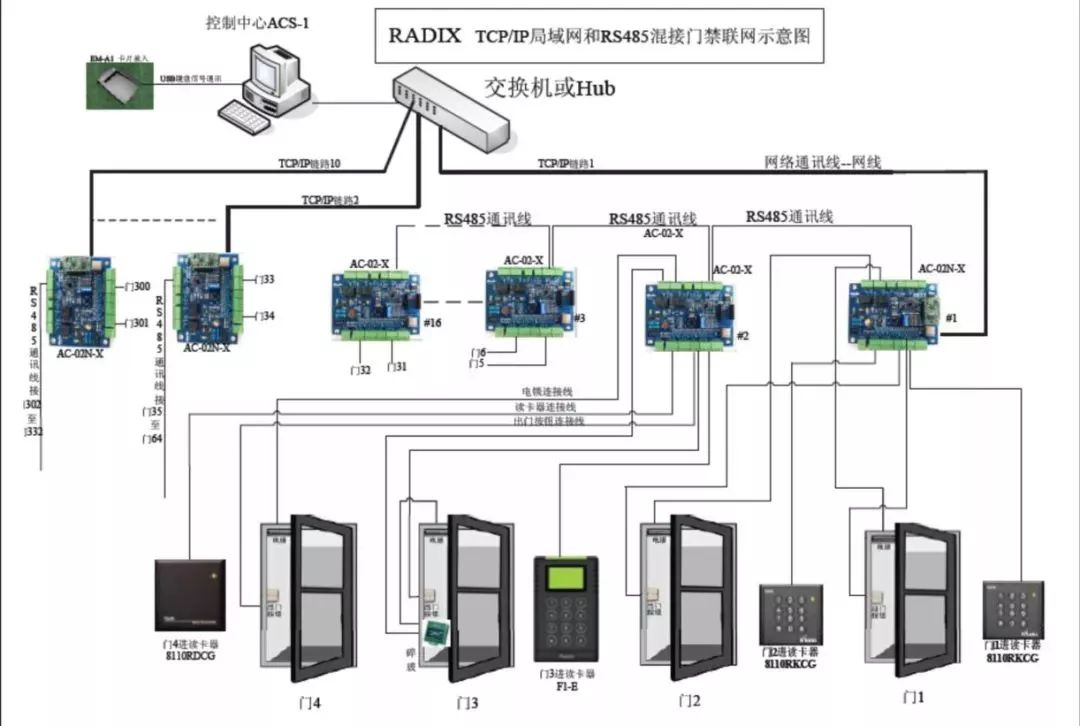 门禁系统安装与调试知识大全(图11)