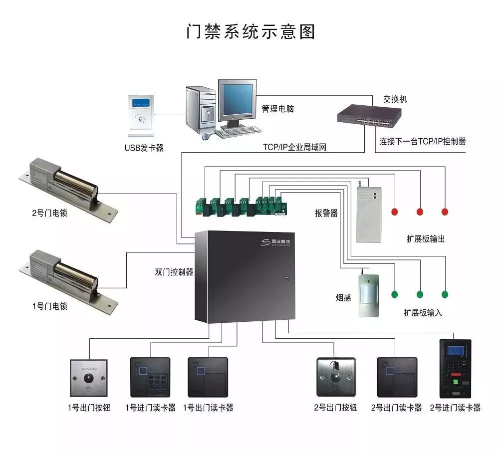 门禁系统安装与调试知识大全(图12)