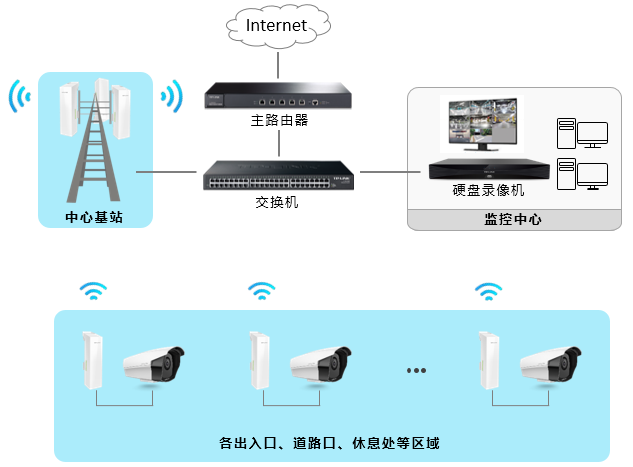 公园安防监控解决方案(图1)