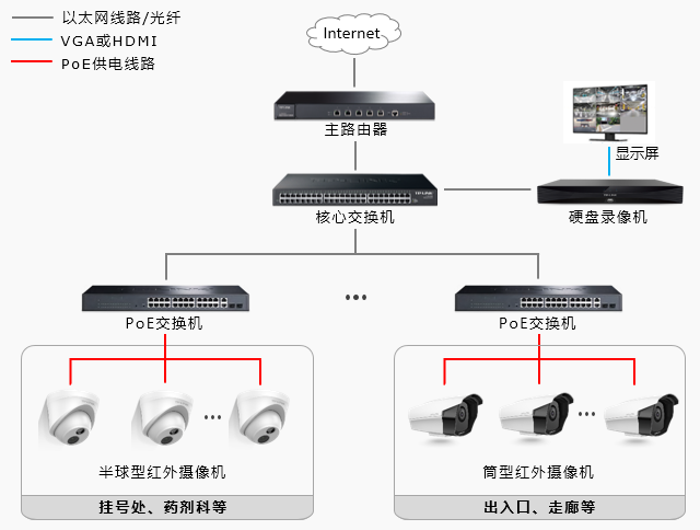 医院智能安控系统解决方案(图3)