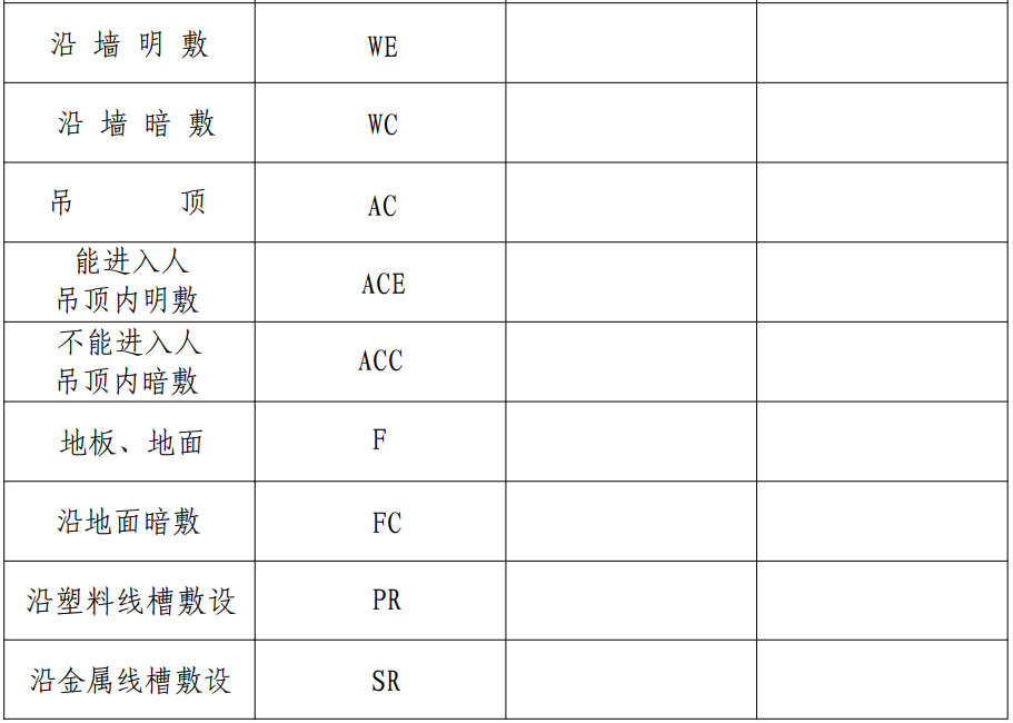 【干货】弱电图纸常用的图例图标，以后可以看懂图纸了(图7)