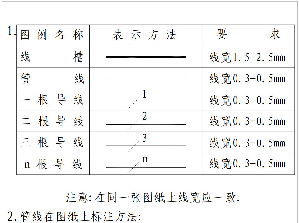 【干货】弱电图纸常用的图例图标，以后可以看懂图纸了(图8)