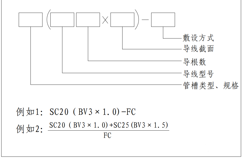 【干货】弱电图纸常用的图例图标，以后可以看懂图纸了(图9)