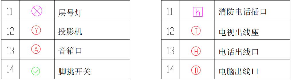 【干货】弱电图纸常用的图例图标，以后可以看懂图纸了(图11)