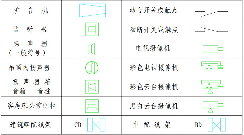 【干货】弱电图纸常用的图例图标，以后可以看懂图纸了(图13)