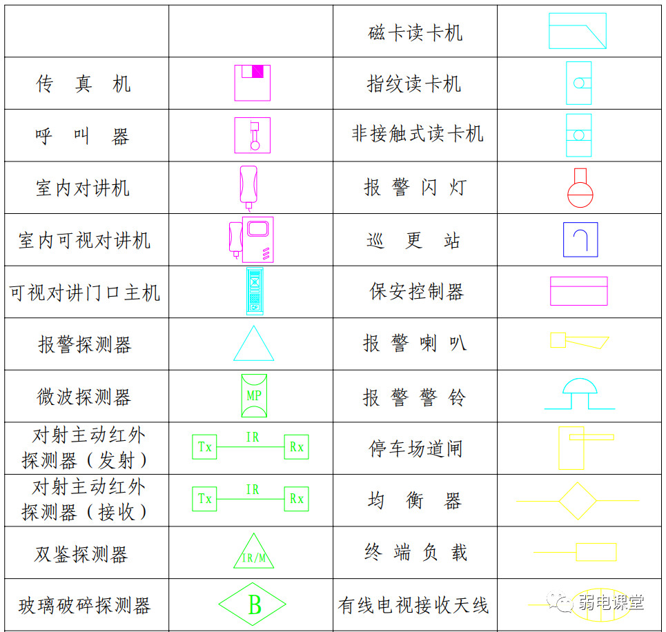 【干货】弱电图纸常用的图例图标，以后可以看懂图纸了(图14)