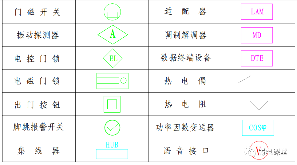 【干货】弱电图纸常用的图例图标，以后可以看懂图纸了(图15)